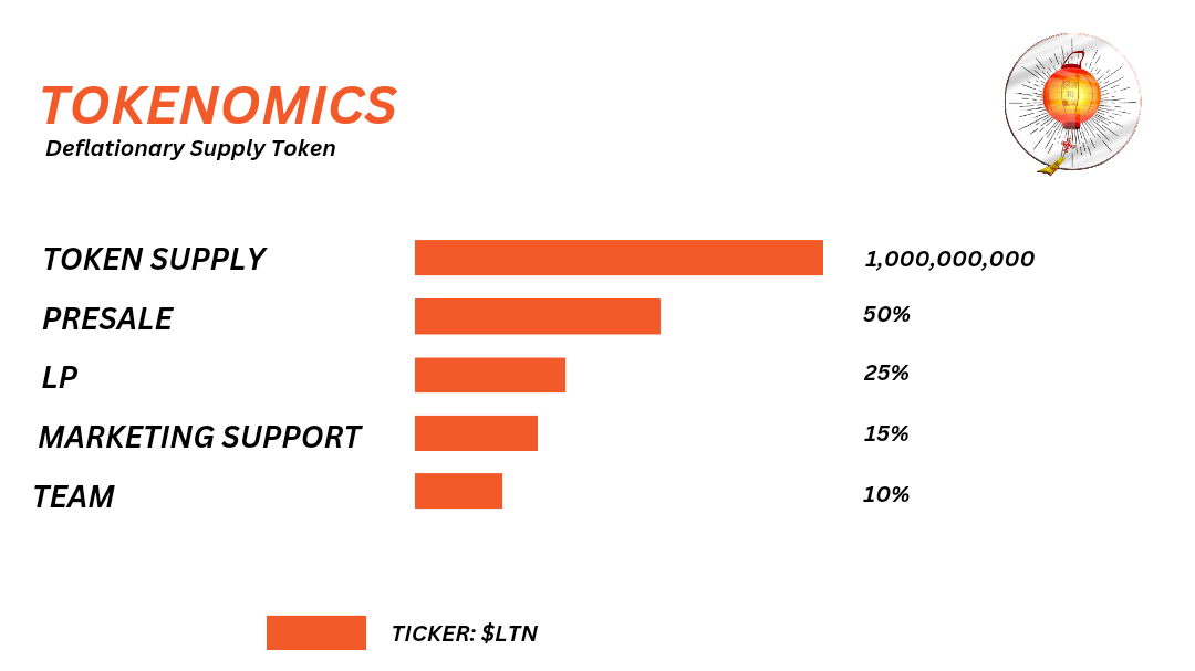 LTN Tokenomics